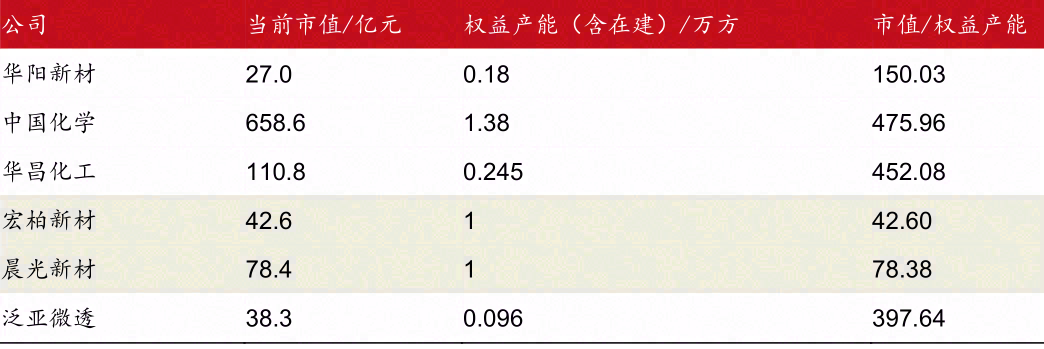 气凝胶：最高效隔热材料，契合碳中和节能大趋势