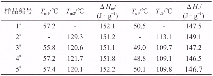 导热多级相变复合材料的制备及其在热管理中应用