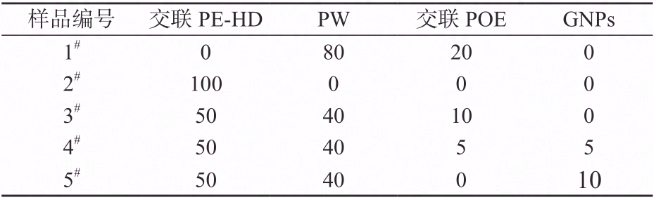 导热多级相变复合材料的制备及其在热管理中应用