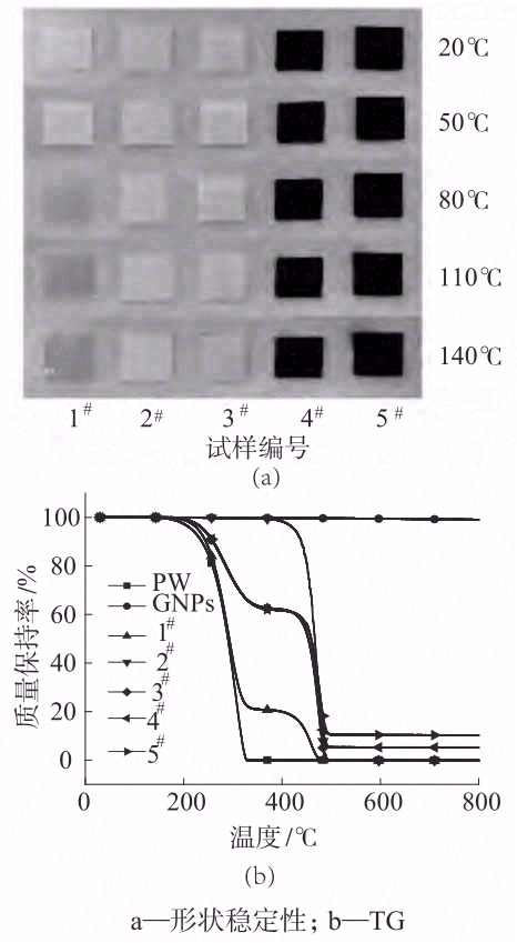 导热多级相变复合材料的制备及其在热管理中应用