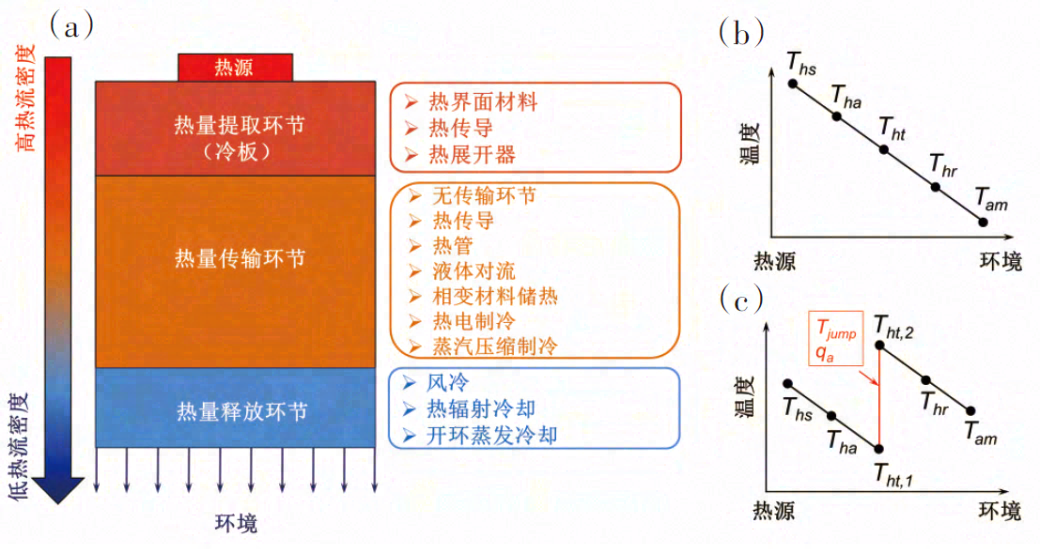 复合式液态金属热管理技术研究进展