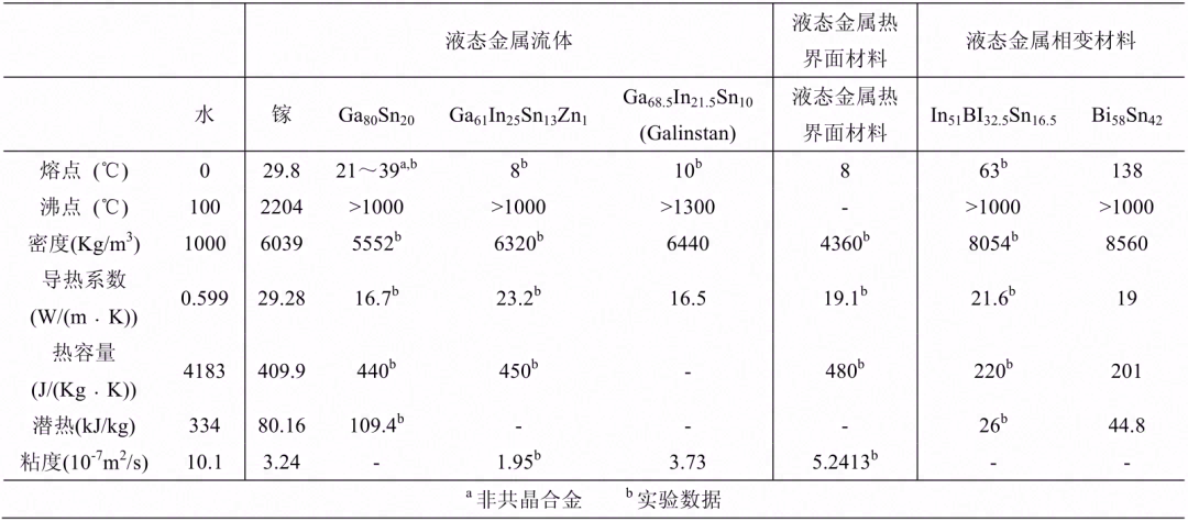 复合式液态金属热管理技术研究进展