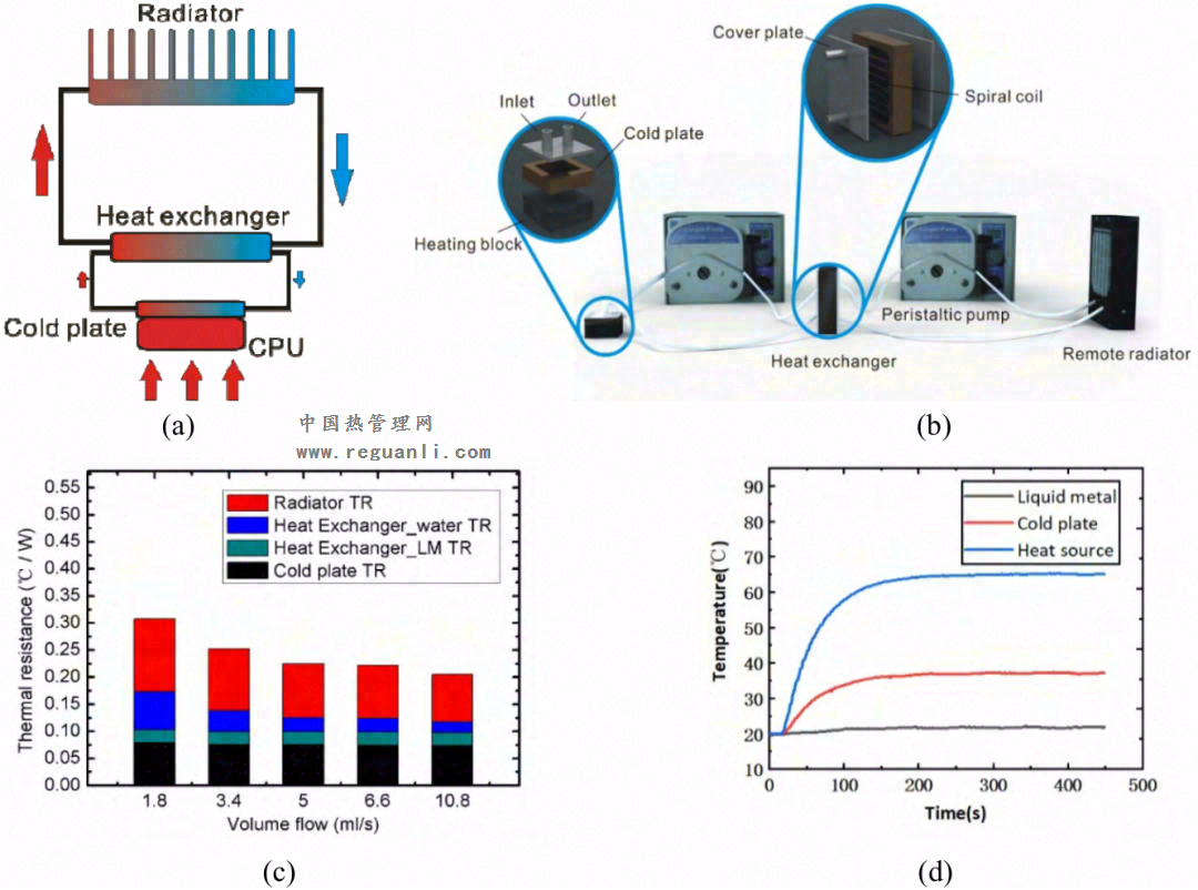 复合式液态金属热管理技术研究进展