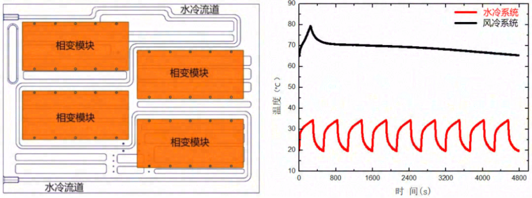 复合式液态金属热管理技术研究进展