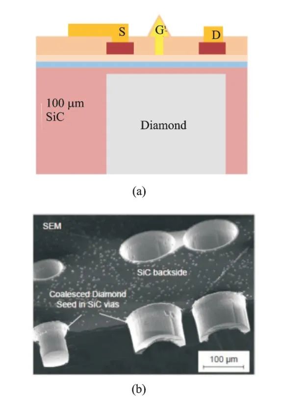 GaN功率器件芯片级热管理技术研究进展