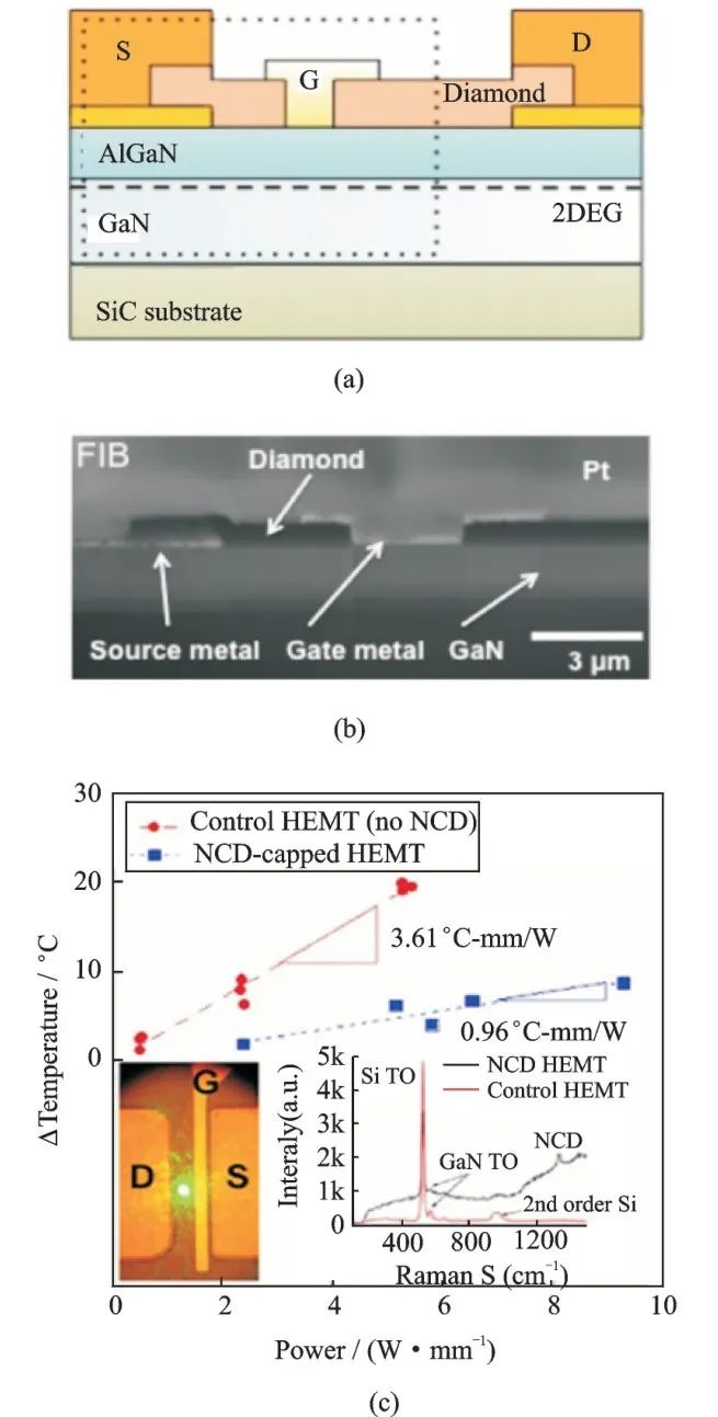 GaN功率器件芯片级热管理技术研究进展