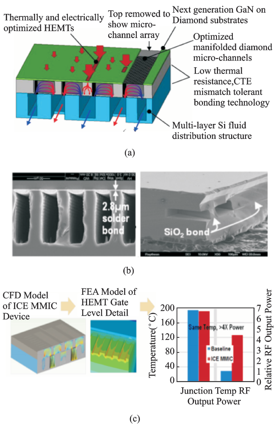 GaN功率器件芯片级热管理技术研究进展