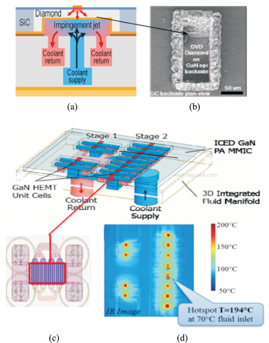GaN功率器件芯片级热管理技术研究进展