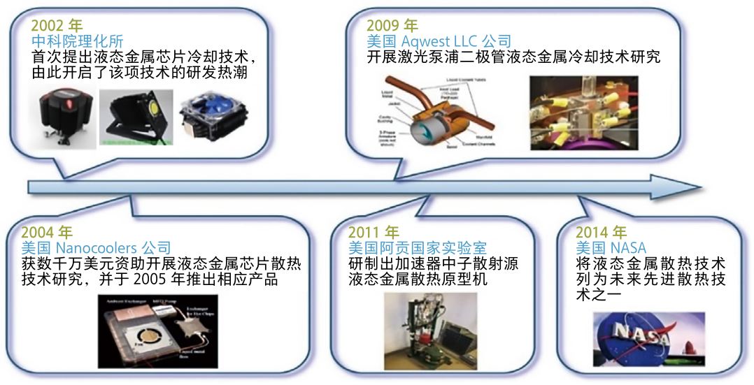 蓬勃发展的液态金属新工业