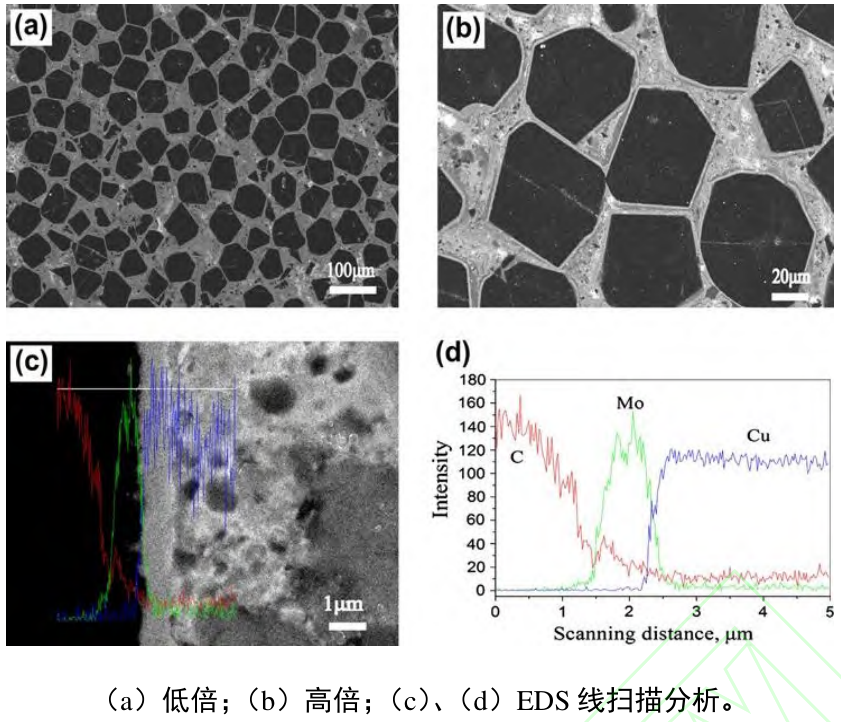 粉末冶金制备高导热铜基复合材料的研究进展
