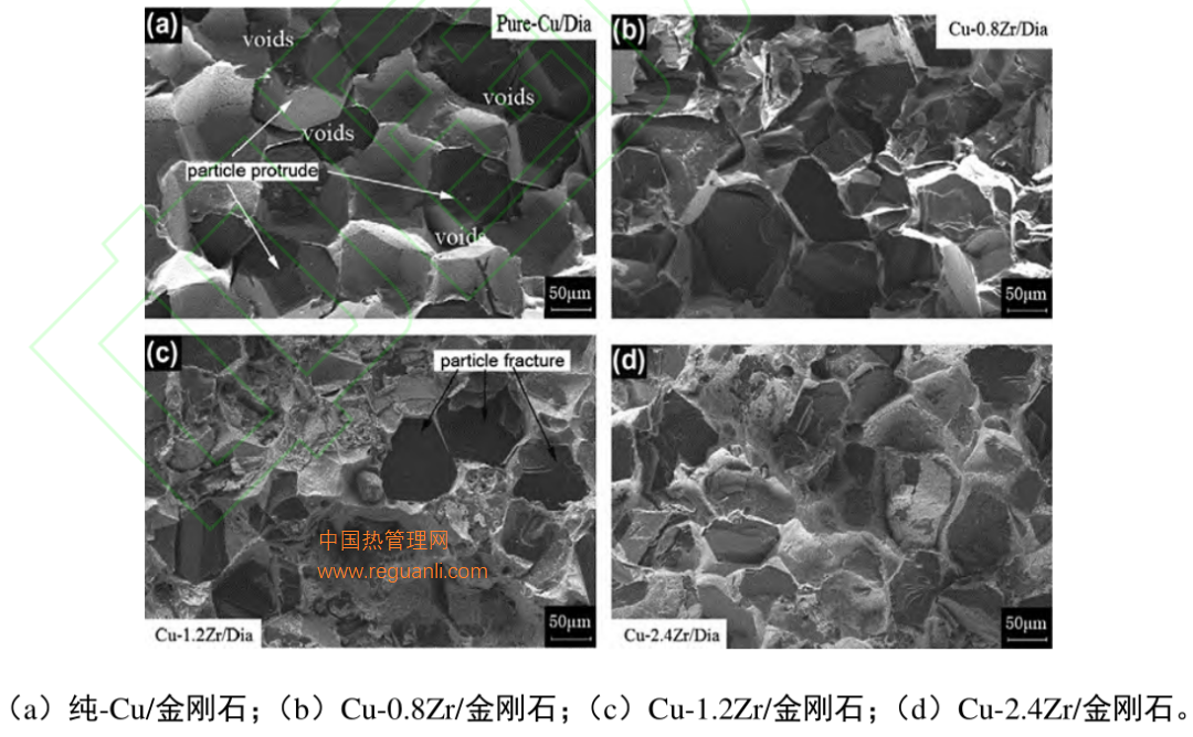 粉末冶金制备高导热铜基复合材料的研究进展