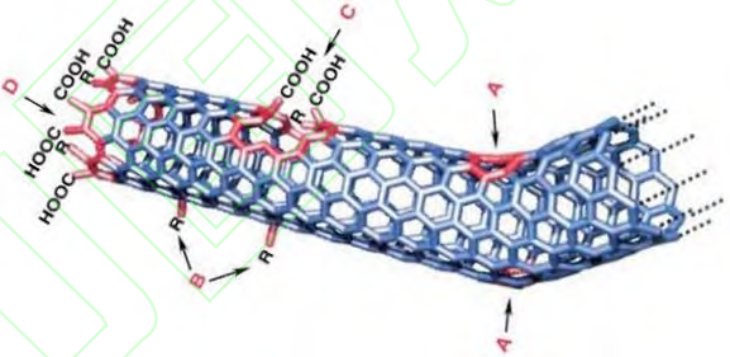 粉末冶金制备高导热铜基复合材料的研究进展