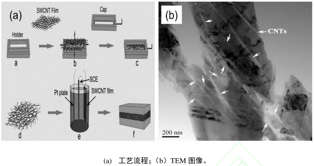 粉末冶金制备高导热铜基复合材料的研究进展