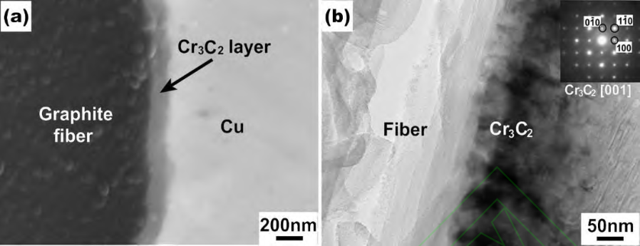粉末冶金制备高导热铜基复合材料的研究进展