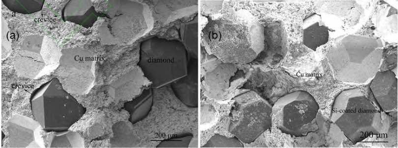 粉末冶金制备高导热铜基复合材料的研究进展