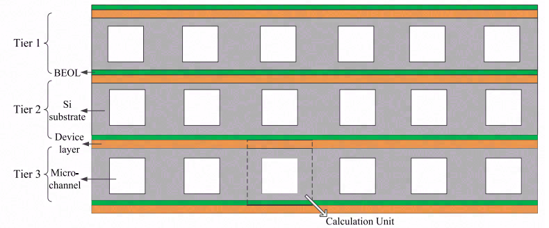 微通道散热，给3D-IC降温去火
