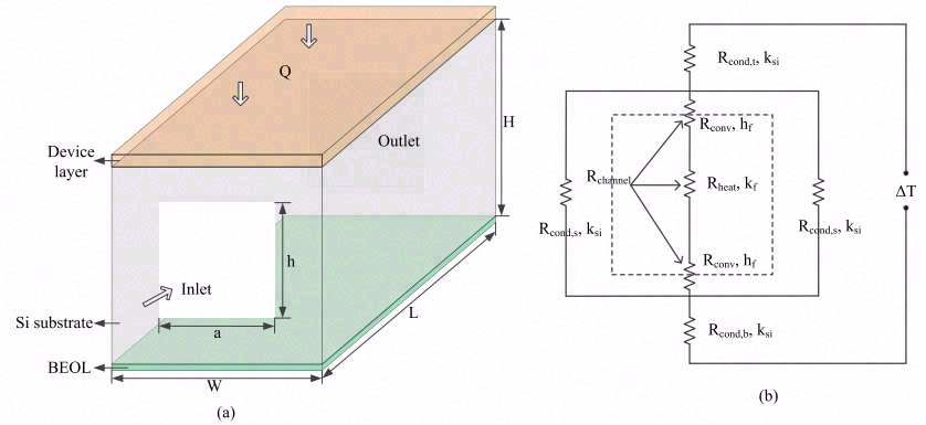 微通道散热，给3D-IC降温去火