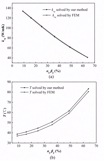微通道散热，给3D-IC降温去火