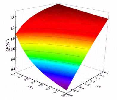 微通道散热，给3D-IC降温去火
