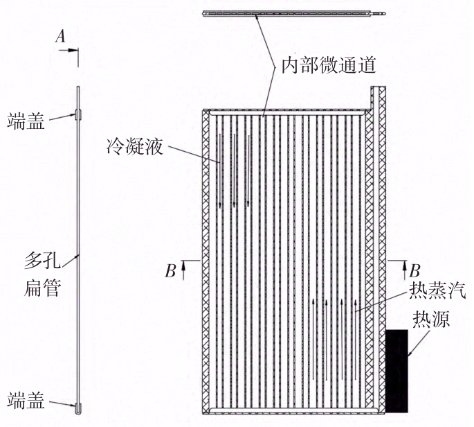 两相流散热翅片结构优化设计