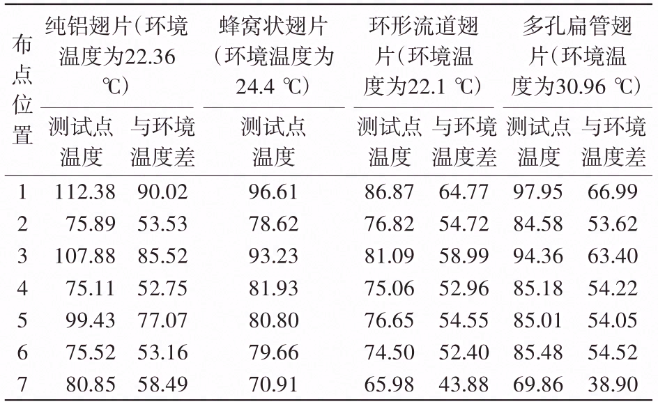 两相流散热翅片结构优化设计