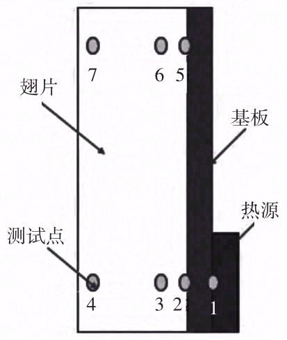 两相流散热翅片结构优化设计