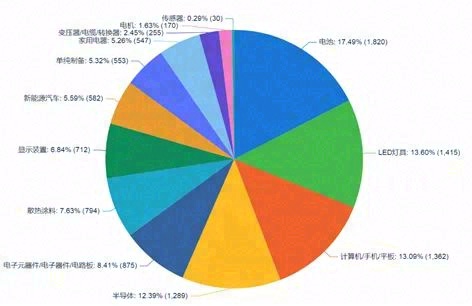石墨烯产业——散热、燃料电池领域