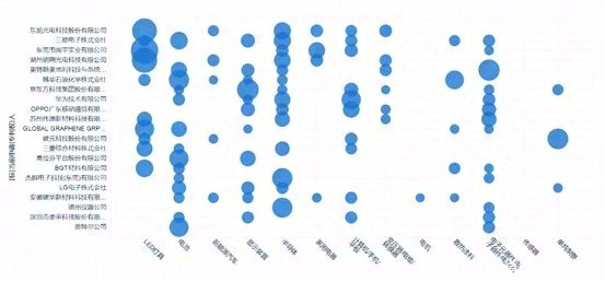 石墨烯产业——散热、燃料电池领域