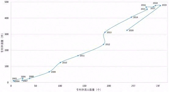 石墨烯产业——散热、燃料电池领域
