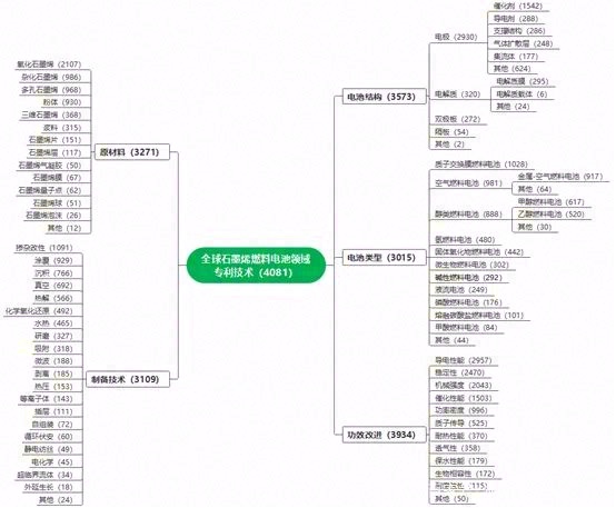 石墨烯产业——散热、燃料电池领域