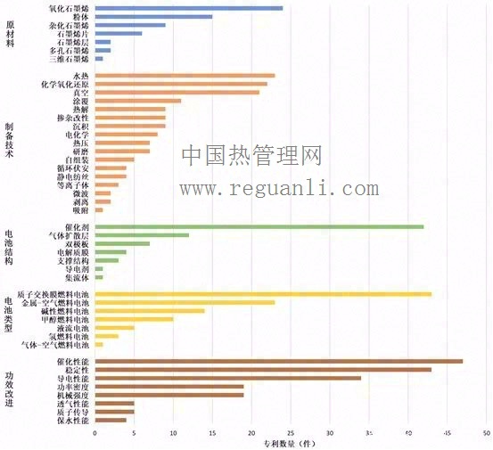 石墨烯产业——散热、燃料电池领域