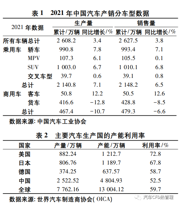 汽车热管理产业发展与技术路径探索