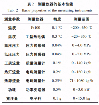 充注量对R290热泵热水器特性有何影响？