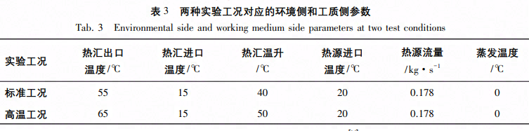 充注量对R290热泵热水器特性有何影响？