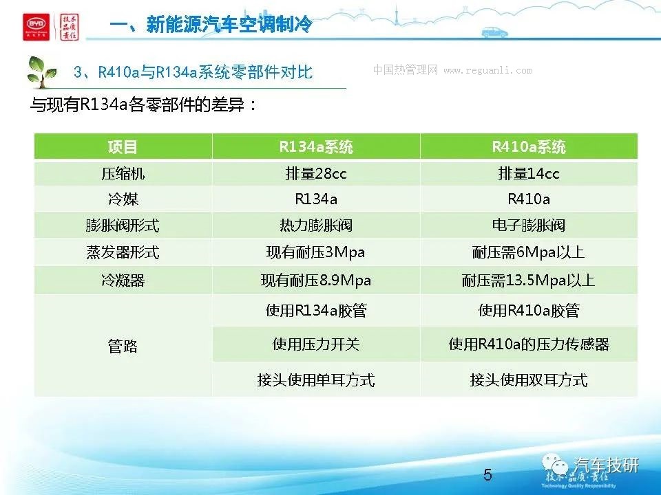 新能源车空调系统与电池热管理浅谈