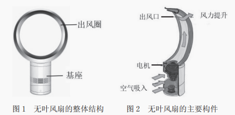 无叶风扇的发展现状及前景展望