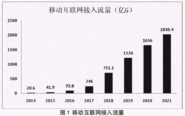 数据中心技术发展趋势初探