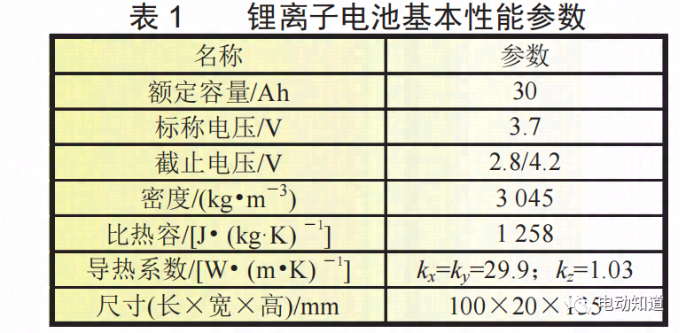 锂离子电池模组液冷散热设计