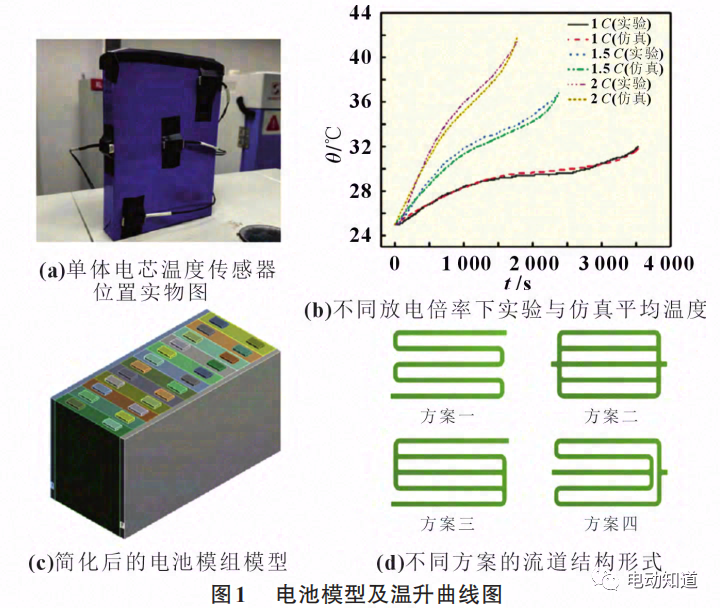 锂离子电池模组液冷散热设计