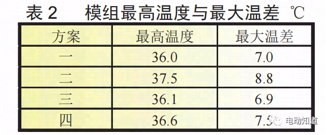 锂离子电池模组液冷散热设计