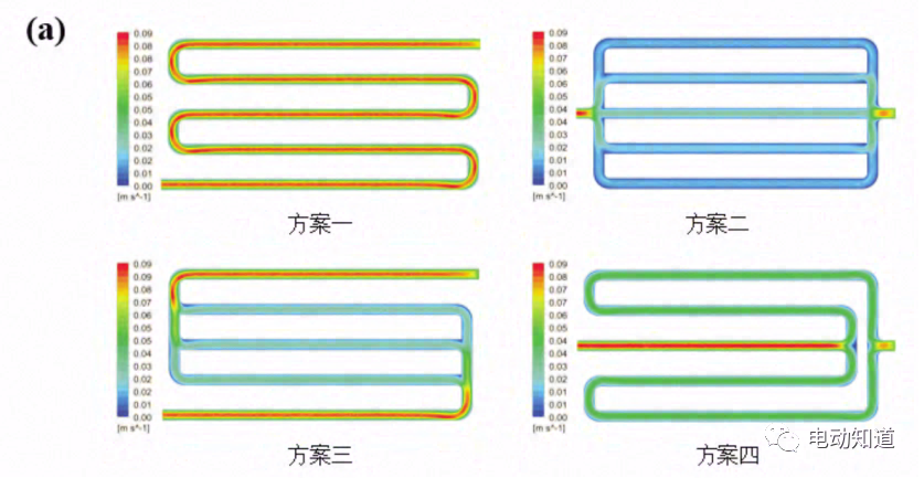 锂离子电池模组液冷散热设计