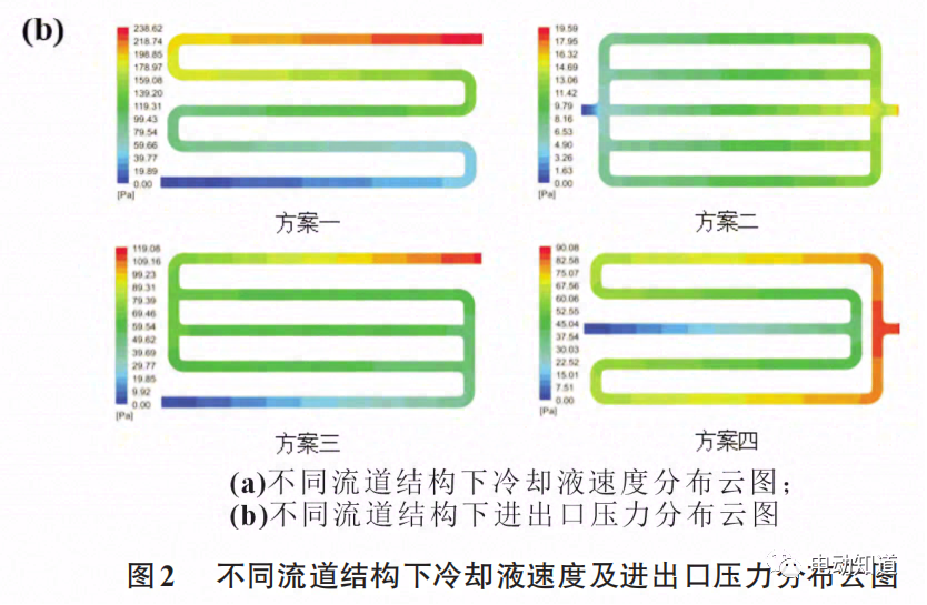 锂离子电池模组液冷散热设计