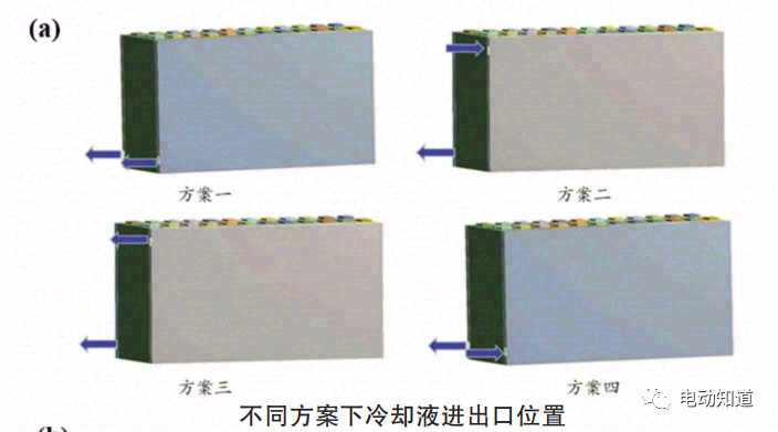 锂离子电池模组液冷散热设计