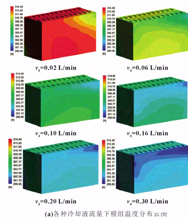 锂离子电池模组液冷散热设计