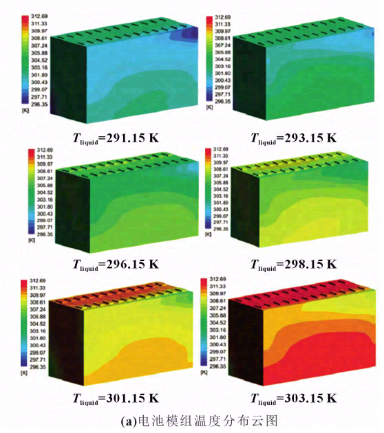 锂离子电池模组液冷散热设计
