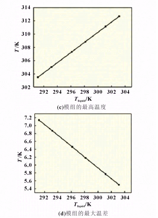 锂离子电池模组液冷散热设计