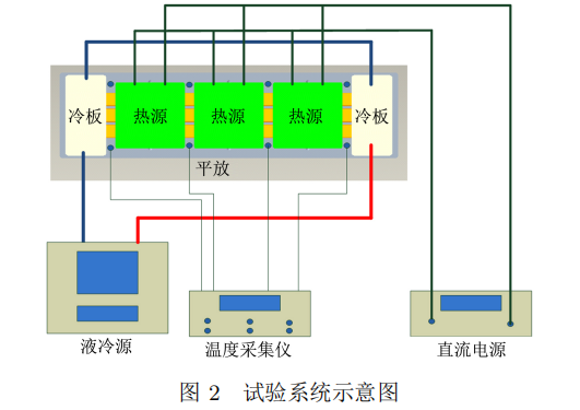 在热管均温板的两端贴合液冷板