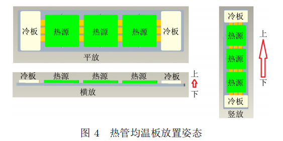 热管均温板的放置姿态