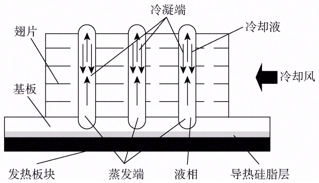 IGBT 功率模块热管理研究