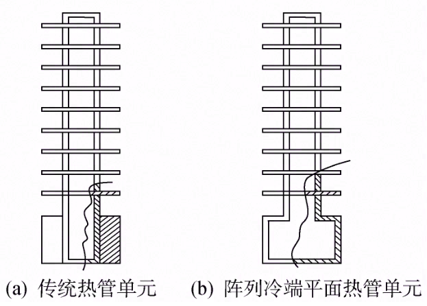 IGBT 功率模块热管理研究